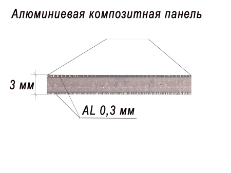 Алюминиевая композитная панель 3-03 1500/4000 GRK 1001 Бежевый Altec