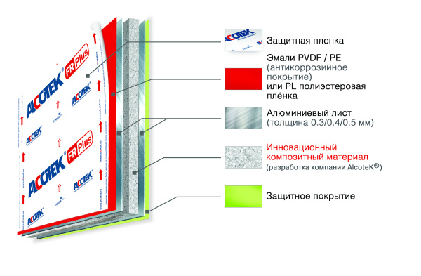Алюминиевая композитная панель RAL 9003 Сигнальный белый Alcotek