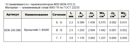 Кронштейн опорный S 40х80 KDK-245.080 Doksal (KDK-121), без покрытия