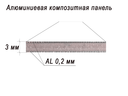 Алюминиевая композитная панель 3-02 1220/4000 GRK 1001 Бежевый Altec