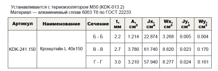 Кронштейн несущий L 40х150 KDK-241.150 Doksal (KDK-103), без покрытия