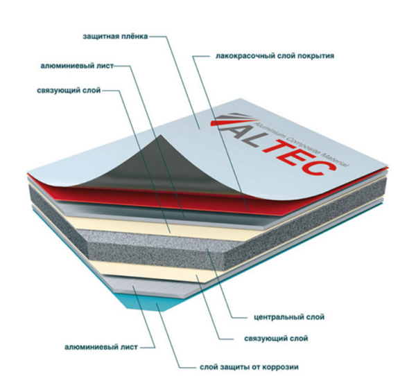 Алюминиевая композитная панель RAL 1000 Зелёно-бежевый Altec