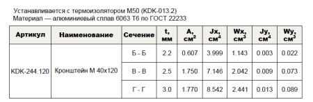 Кронштейн опорный M 40х120 KDK-244.120 Doksal (KDK-112), без покрытия